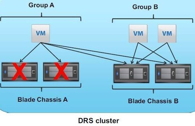 VSPHERE DRS. ESXI кластер из двух серверов. VMWARE DRS. Кластер виртуализации KVM.