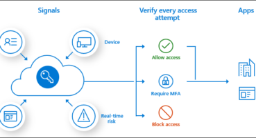 Azure AD MFA ile Fortigate SSL VPN Yapılandırma.