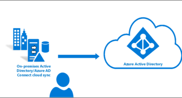 Azure AD Connect Kurulumu